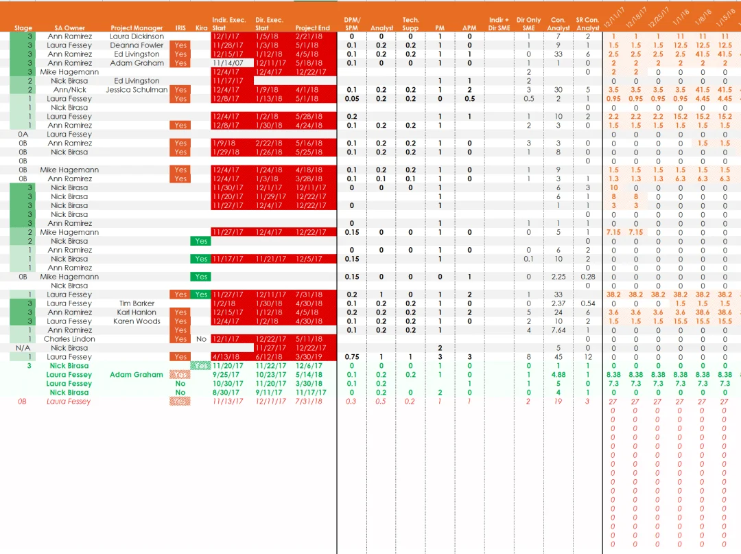 Dynamic utilization tracker