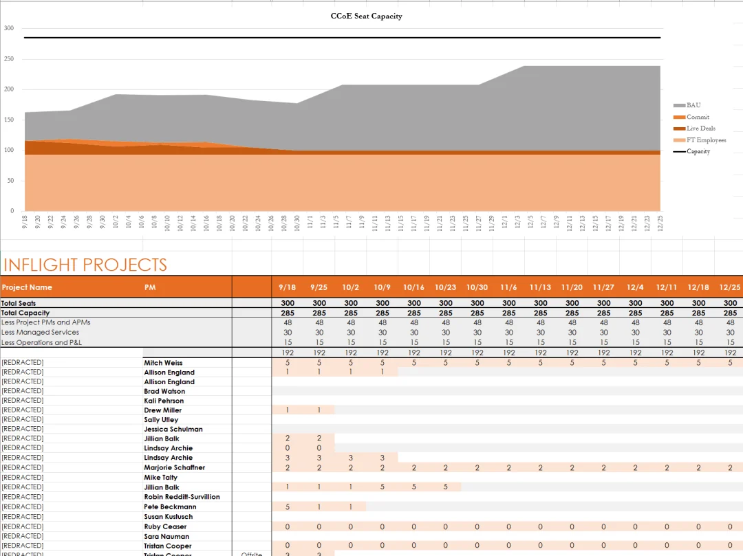 PM and APM utilization tracker