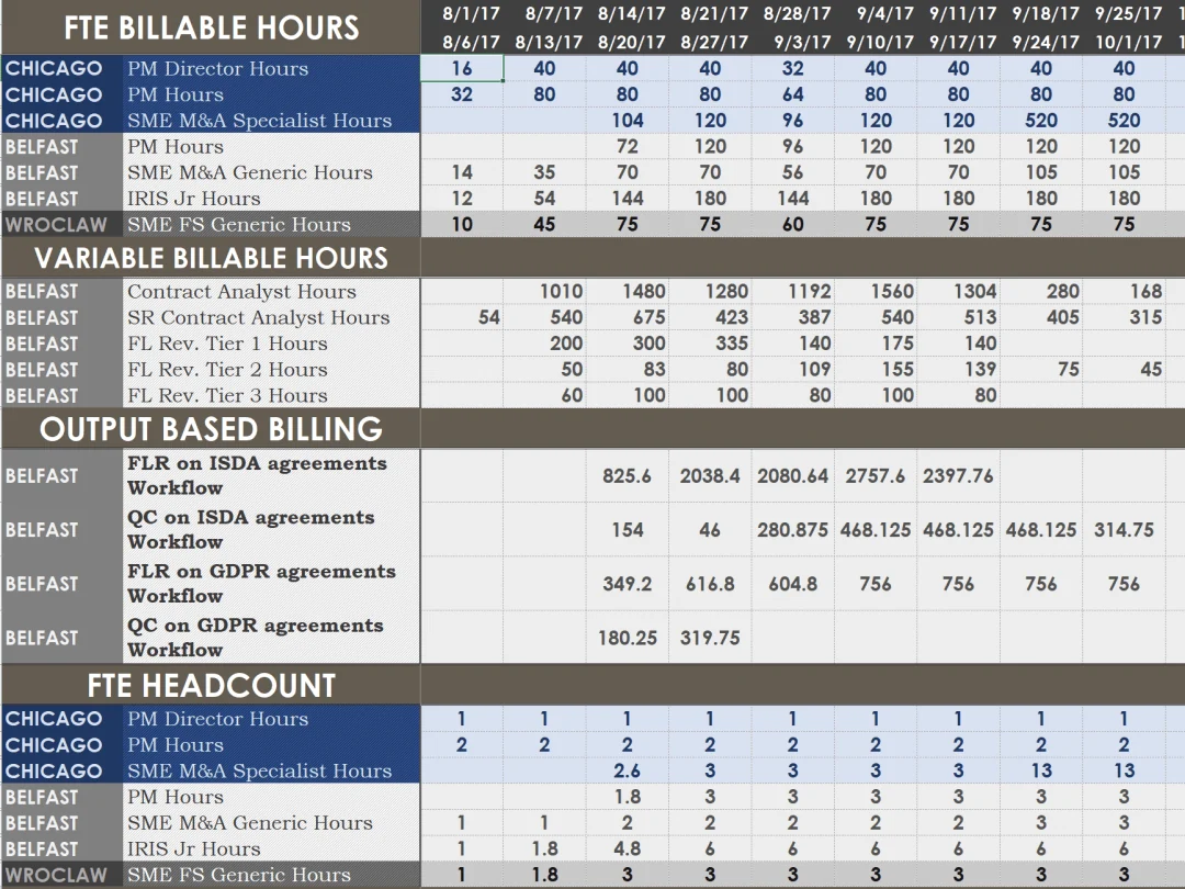 Seat utilization tracker