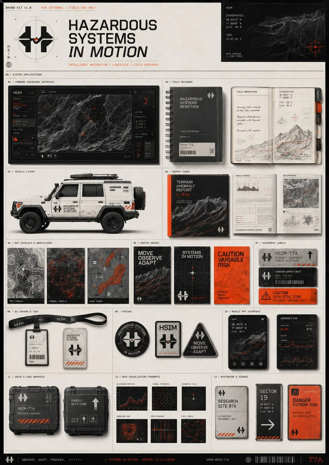 Self-initiated brand system: study Nº01