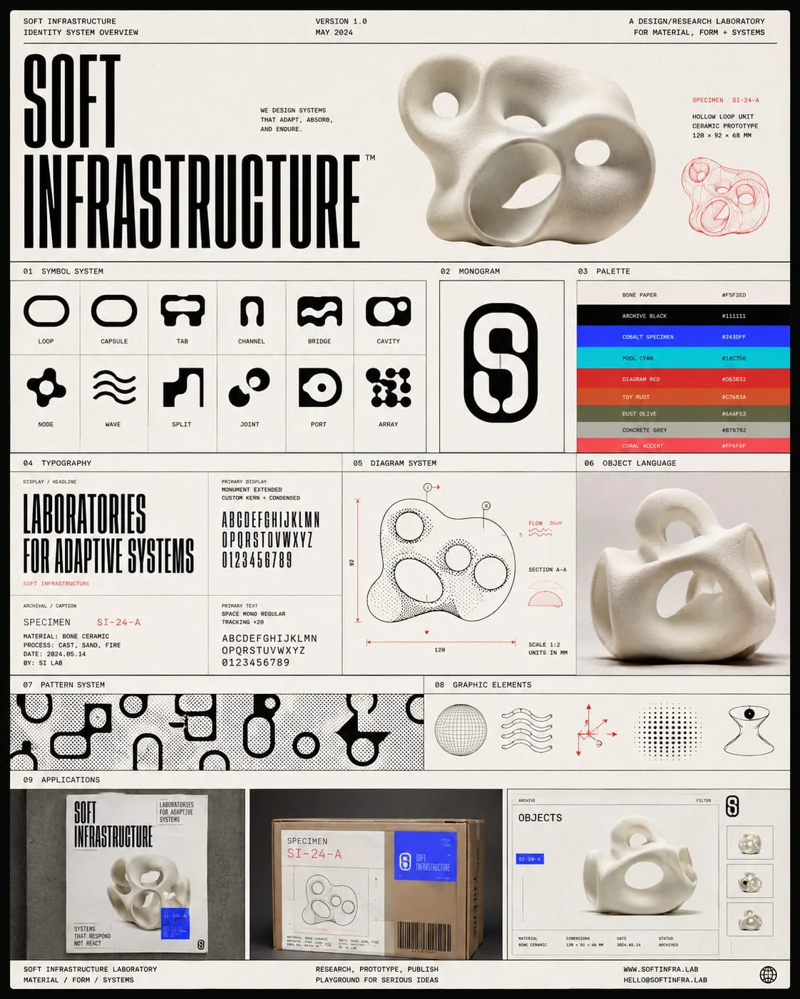 Self-initiated brand system: study Nº02