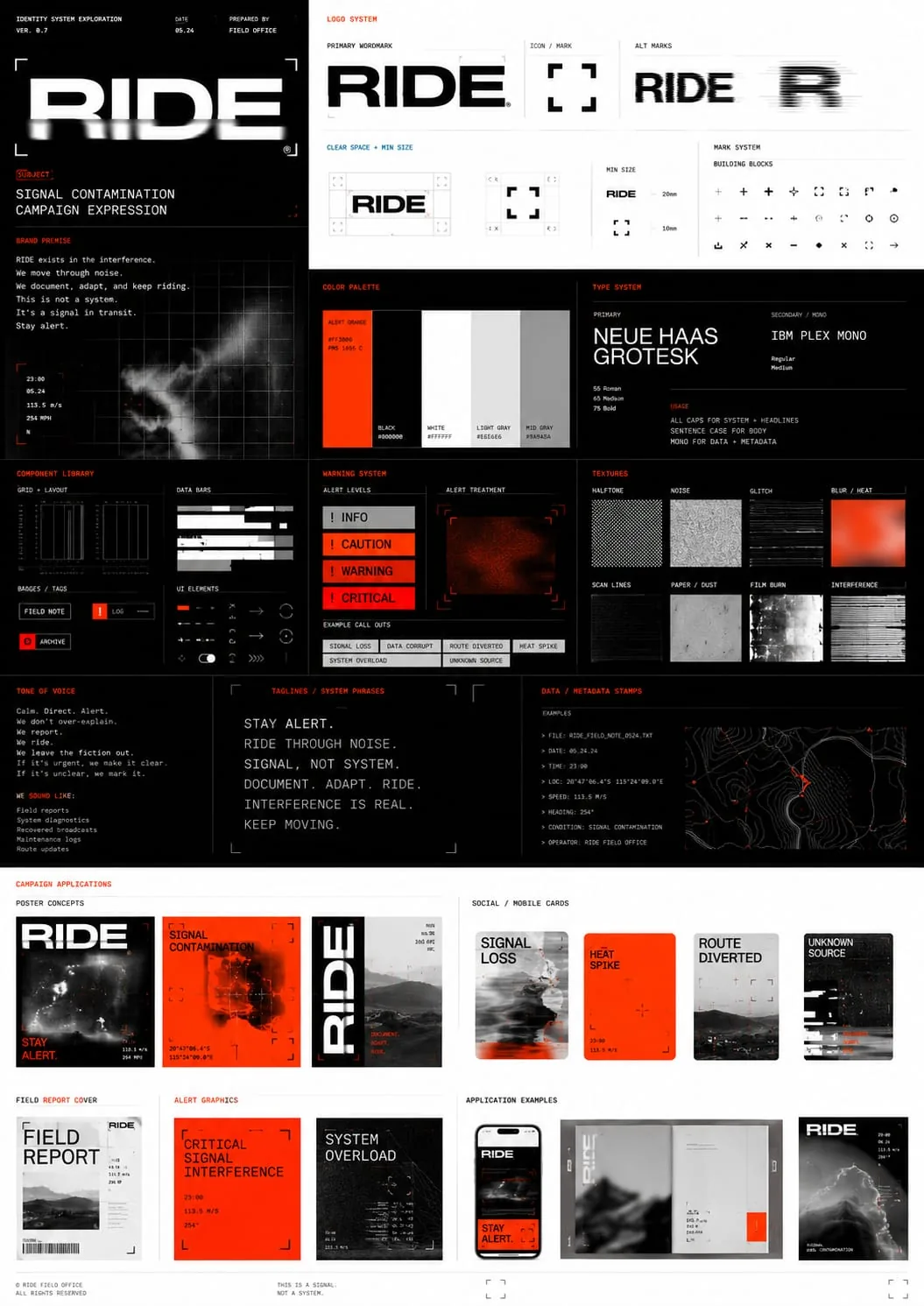 Self-initiated brand system: study Nº04