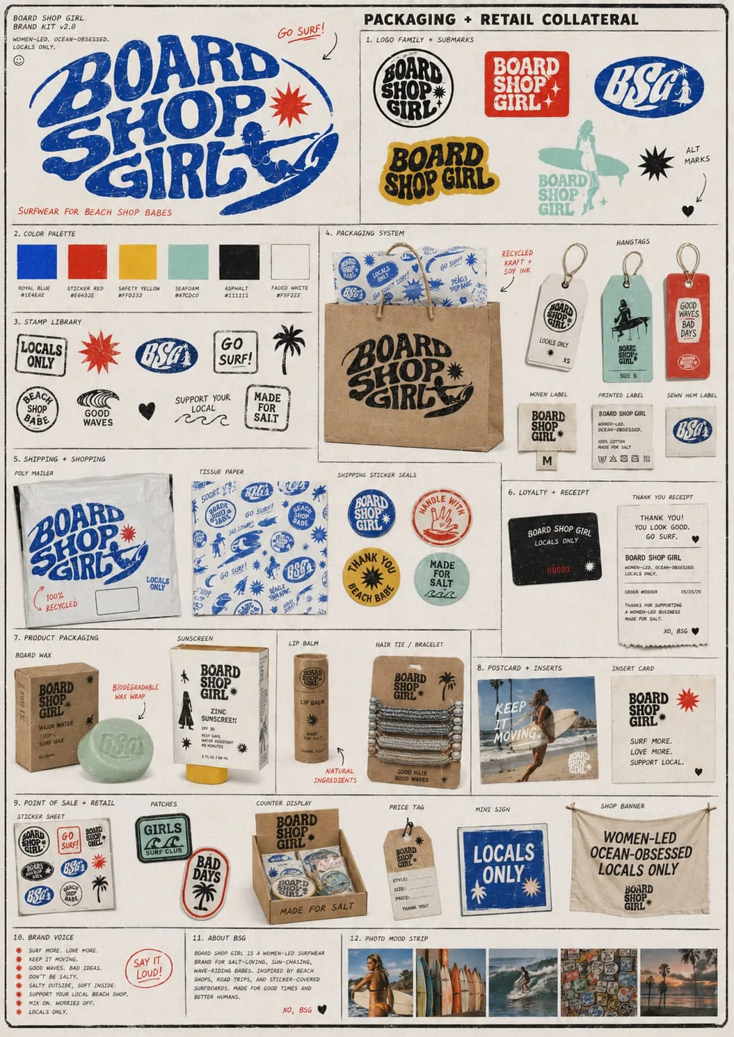 Self-initiated brand system: study Nº05