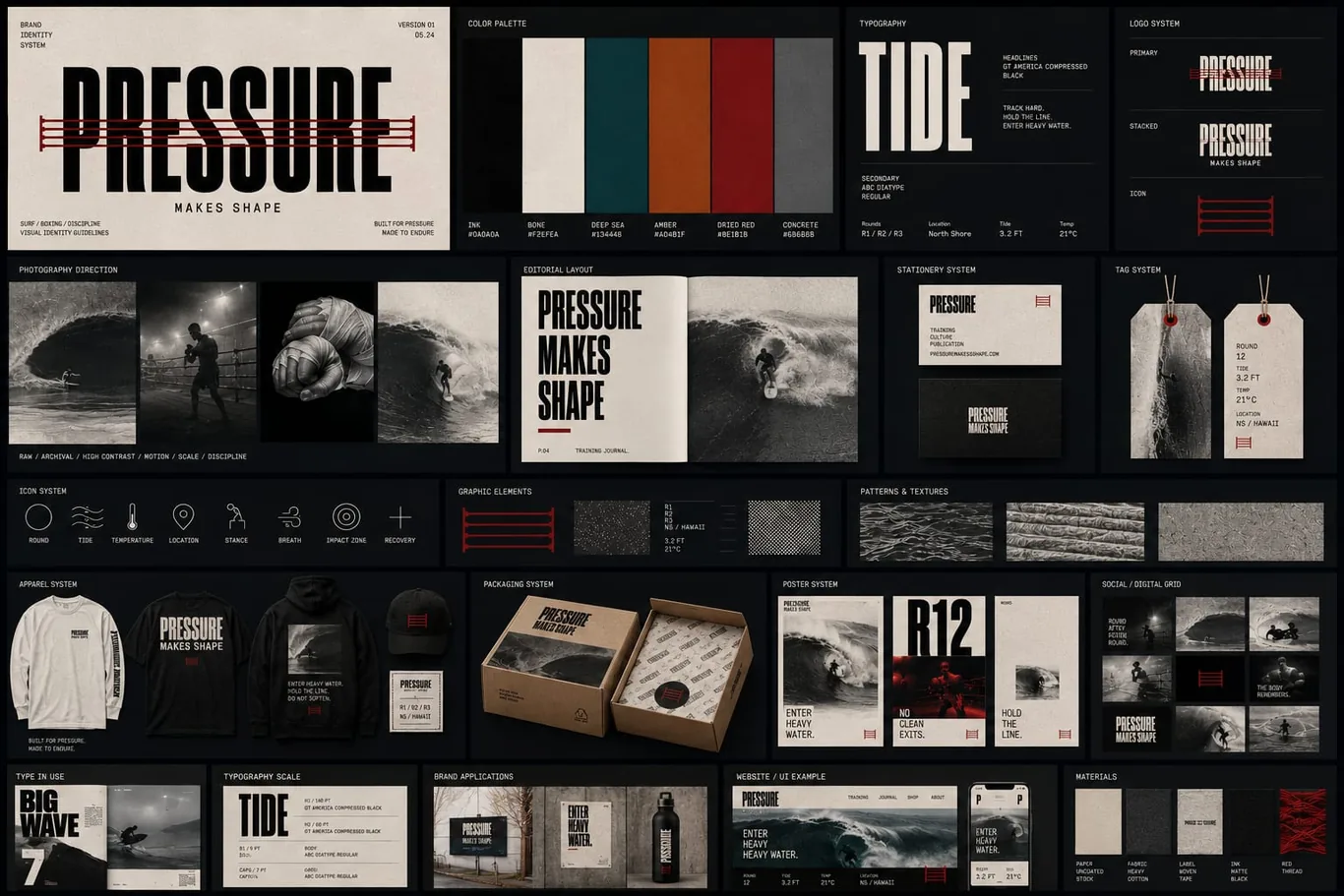 Self-initiated brand system: study Nº06