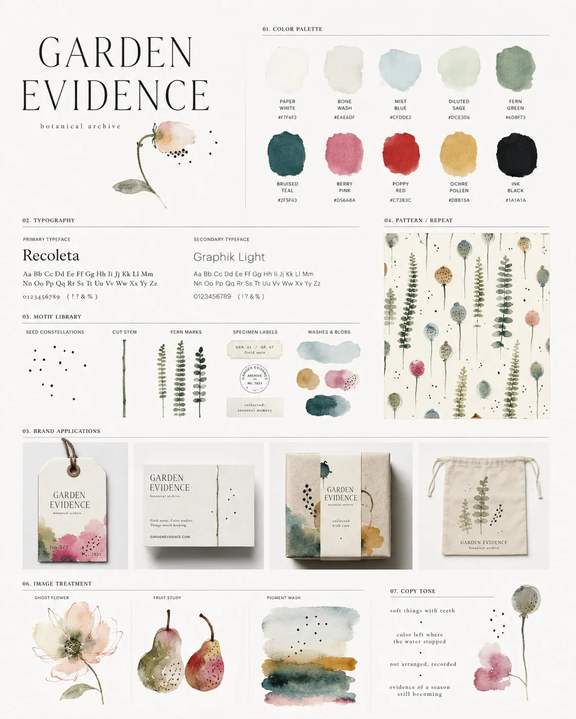Self-initiated brand system: study Nº09
