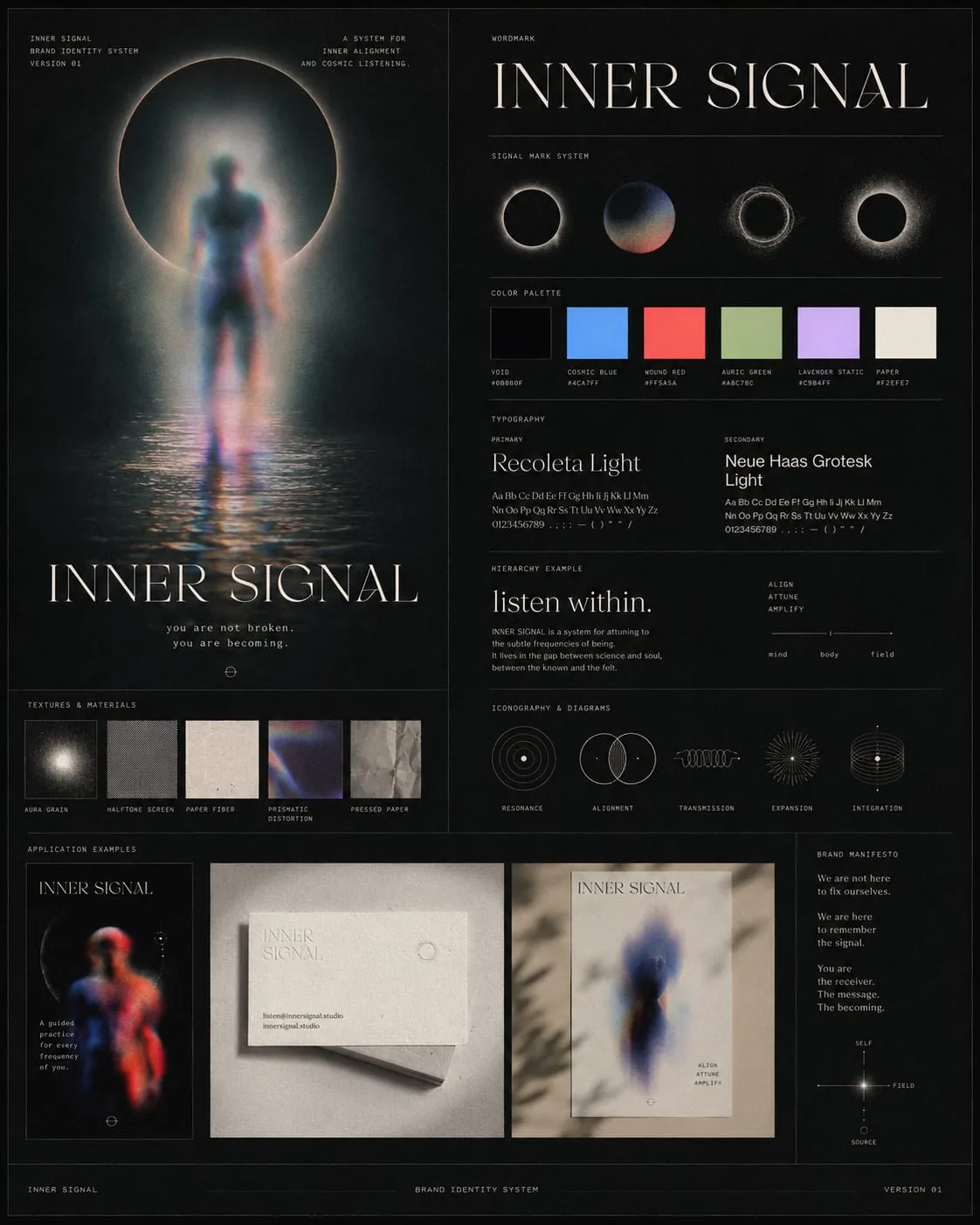 Self-initiated brand system: study Nº11