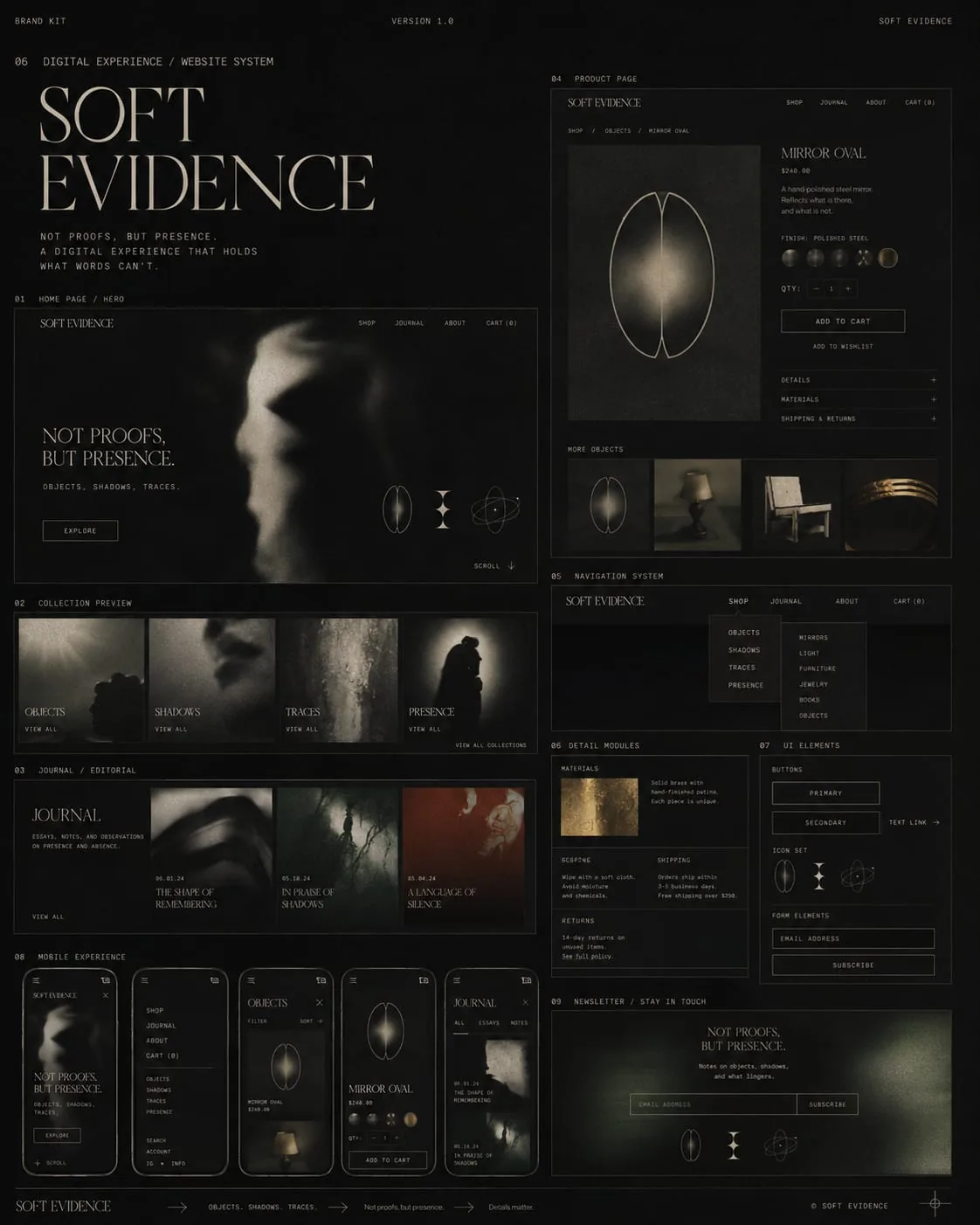 Self-initiated brand system: study Nº16