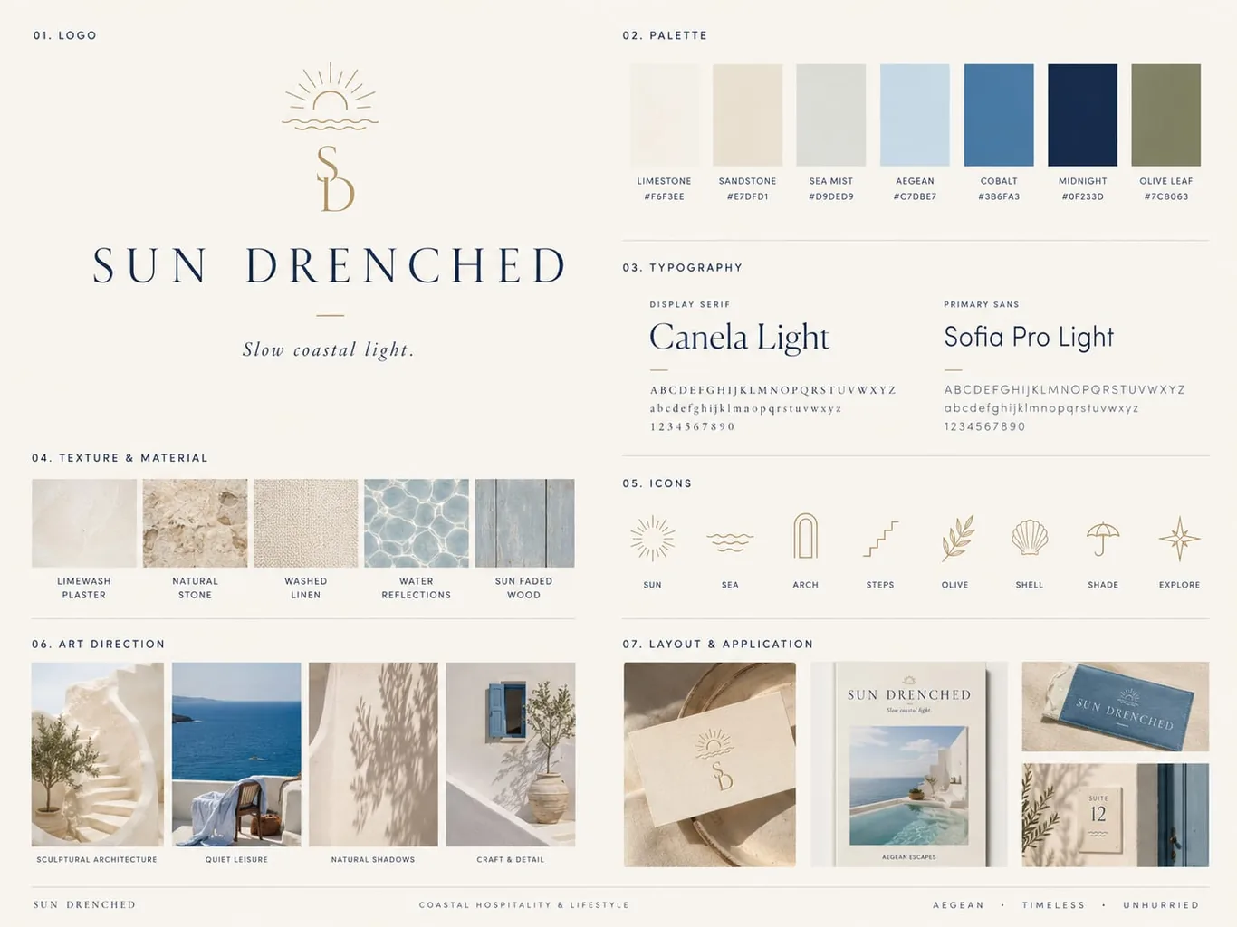 Self-initiated brand system: study Nº19