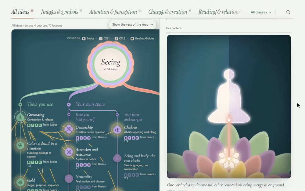 InVision: picking Grounding on the ideas map lights up its connections, then the panel reads down to an animated picture of the idea